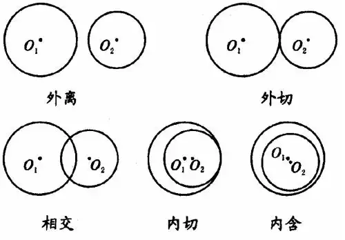 圆和圆的位置关系,什么叫做外切,社么叫做内切