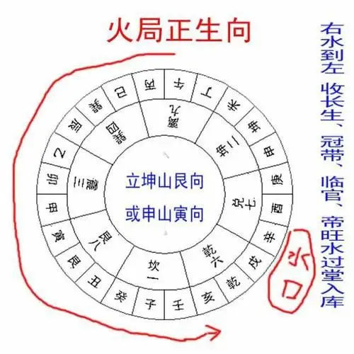 四大局水口图解 (第1页)
