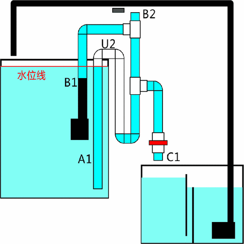 虹吸排水正确的使用方法--流氓讲解 - 鱼缸器材 - 龙巅罗汉鱼