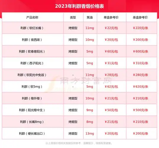 利群阳光多少钱一包2023香烟价格查询