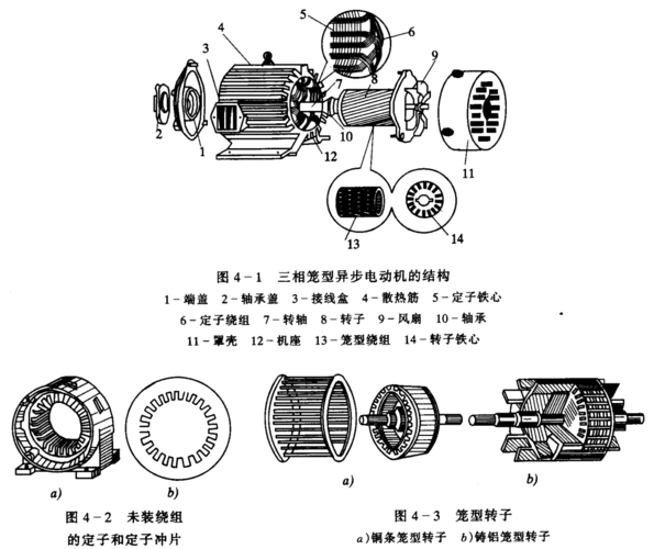 定子的作用是产生旋转磁场,转子的作用是产生电磁转矩.