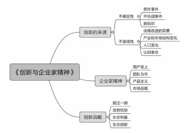 创新创业笔记手写图片 创新创业教育课堂笔记