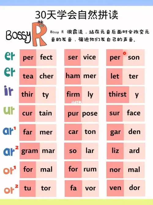 day21 | 30天自然拼读之bossy r二音节拼读