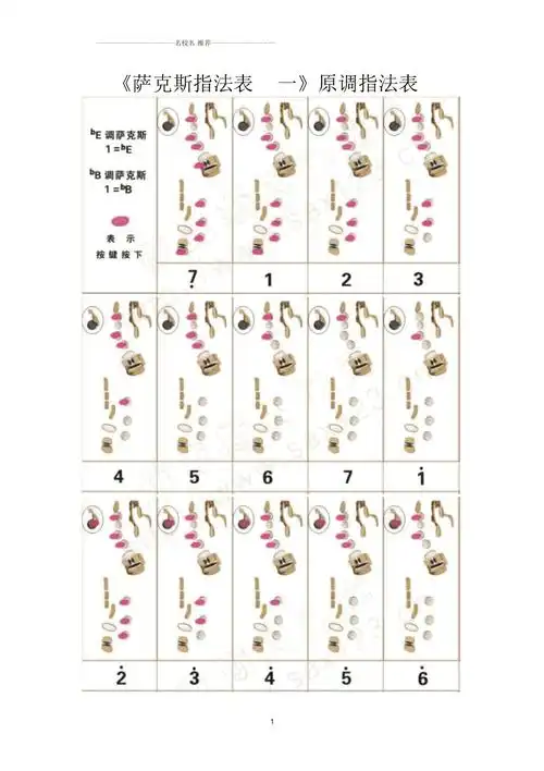 萨克斯指法表一原调指法表