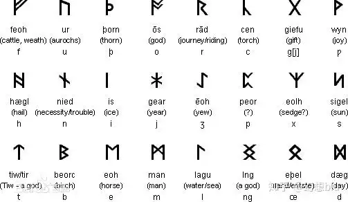 从型月谈到卢恩字母