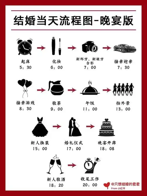 78只有一张图的结婚当天流程图午宴版