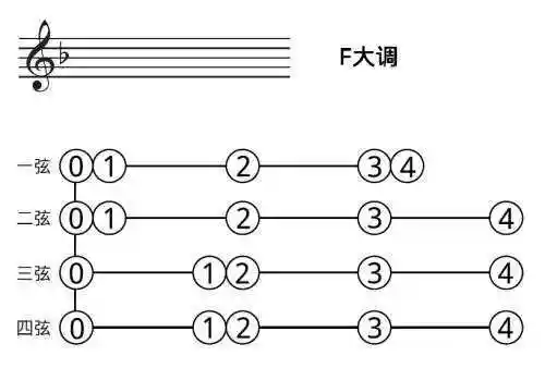 小提琴五线谱怎么看