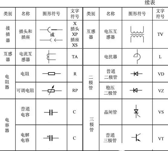 电学符号10个常见的电气元件