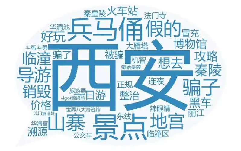 西安旅游斗骗词云图