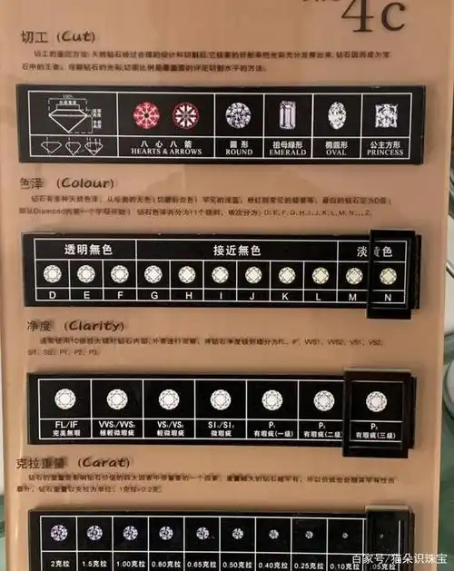 钻石4c的由来(专业篇)