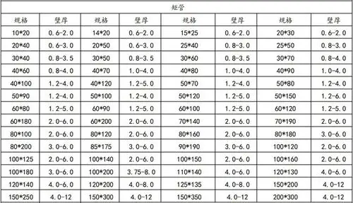 现货供应q345b低合金方管100*200矩形管150*150厚壁铁方管