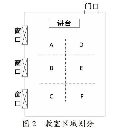 教室智能照明控制系统的设计