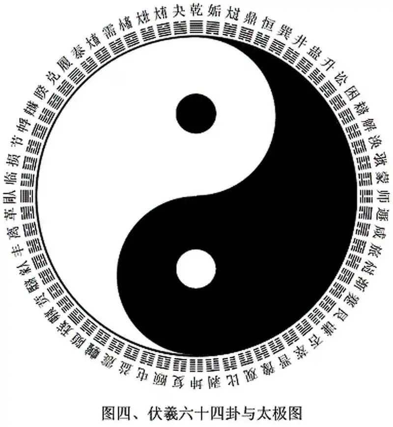 太极图  太极图就是刚开始修练不久,在人体某部位灵气组成运转的过程