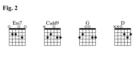 但是如果我们将第二个c和弦变成cadd9,此时d音就成为一个公共音(em7和