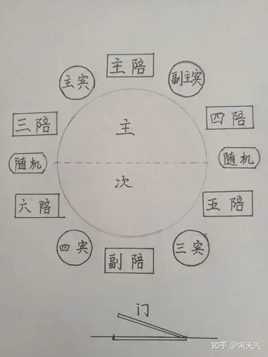 在圆桌上怎样分宾主落座