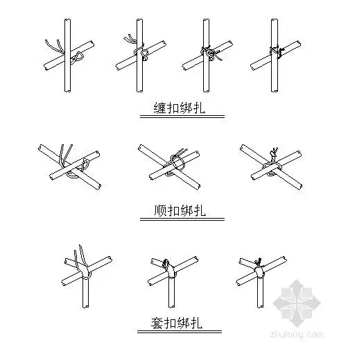 [分享]钢筋绑扎视频资料免费下载