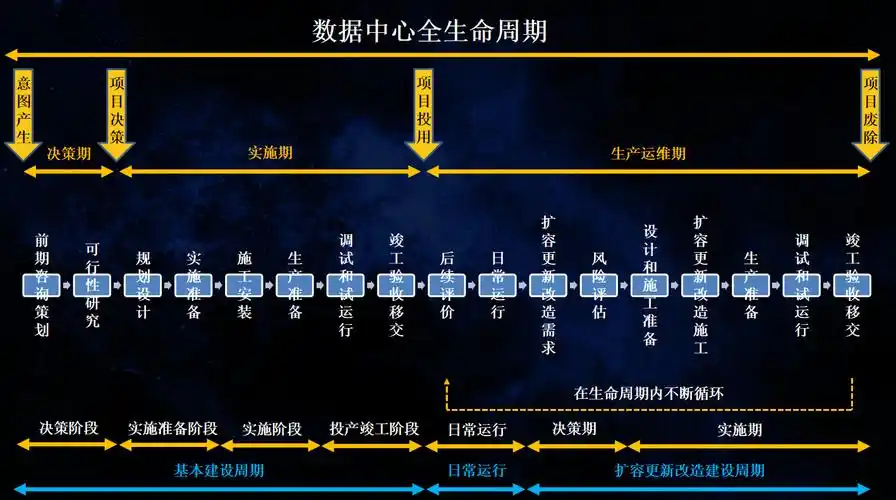 最后讲一下我们深总院,全生命周期可做的服务,我们可以做建筑规划