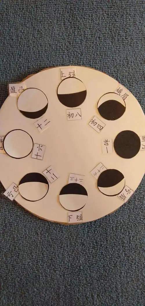 月相的变化,孩子们可以直观的了解月亮的变化,知道月有阴晴圆缺