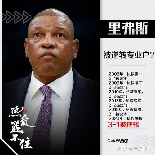 这是主教练里弗斯第三次在3-1领先的情况下被翻盘,打破了