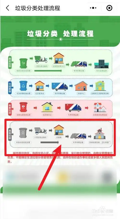 北京市其他垃圾处理方式