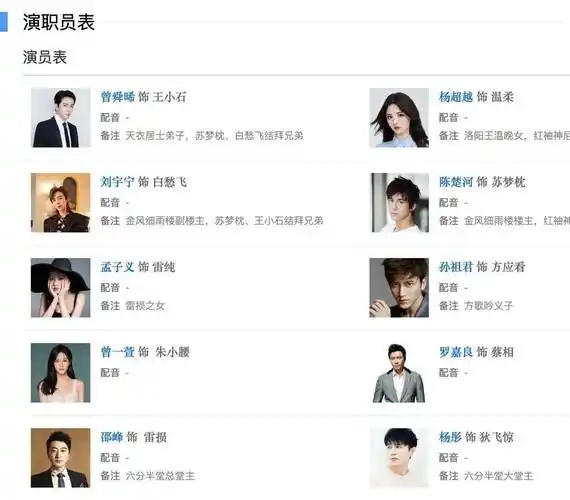 点开《说英雄谁是英雄》片尾的演员名单,杨彤在从上往下数第十个,被