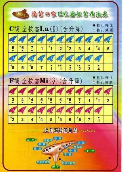 十二孔陶笛指法