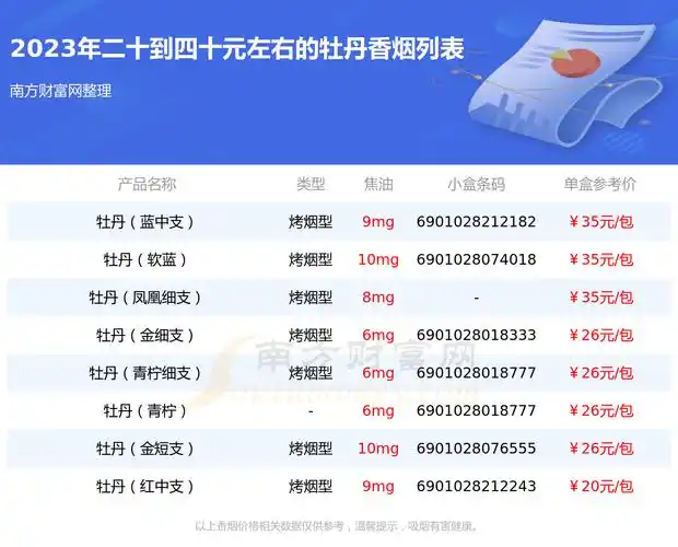二十到四十元左右的牡丹香烟查询一览