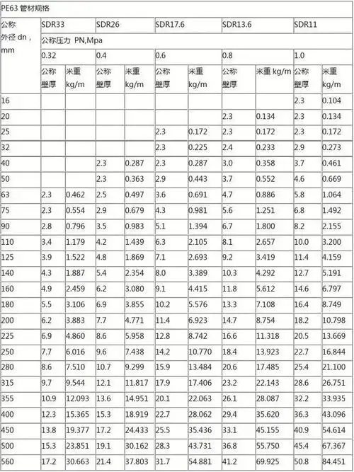 pe管规格