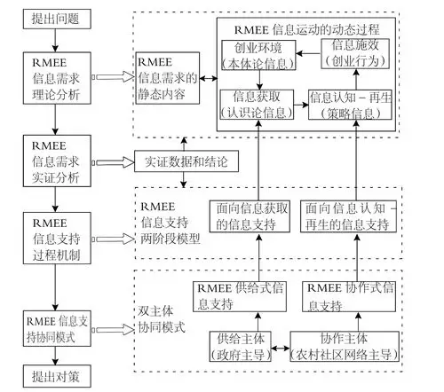 本书的研究思路