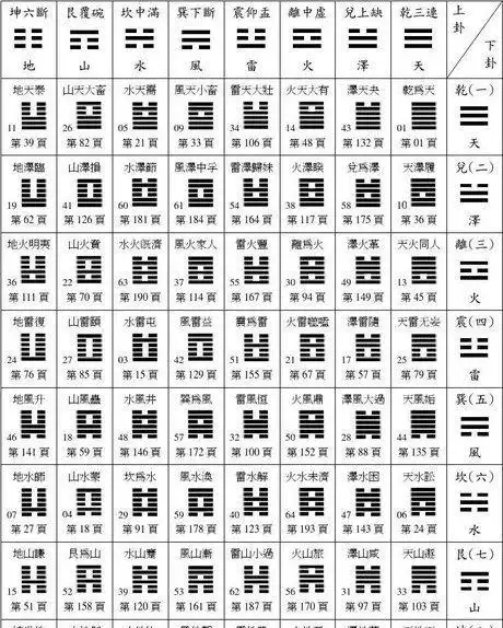 摇铜钱算卦是六爻吗