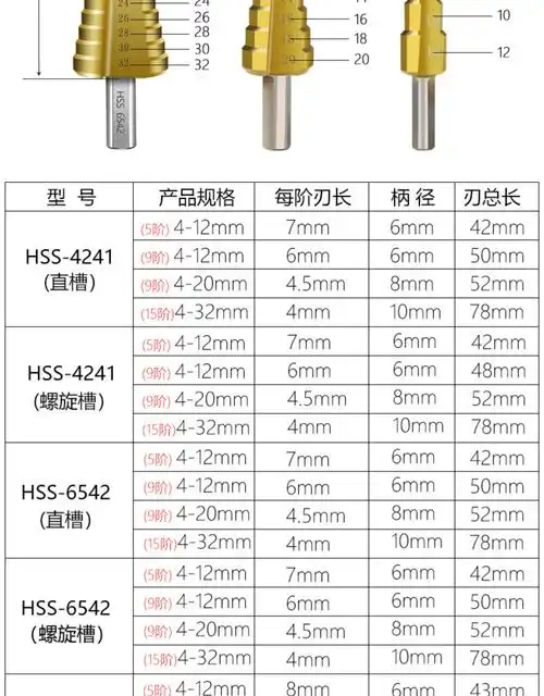宝塔钻头螺旋阶梯塔型台阶扩孔器不锈钢铁铝板金属开孔器钻头