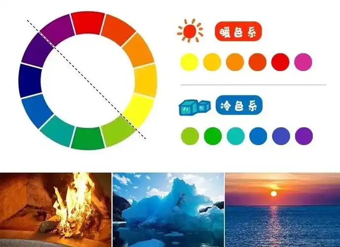 激发学生有意识地运用冷色和暖色进行以鱼缸为主题的创作,形成层次