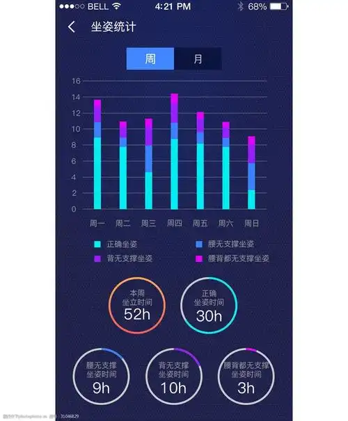 蓝色背景 手机端 app 界面 移动界面 统计数