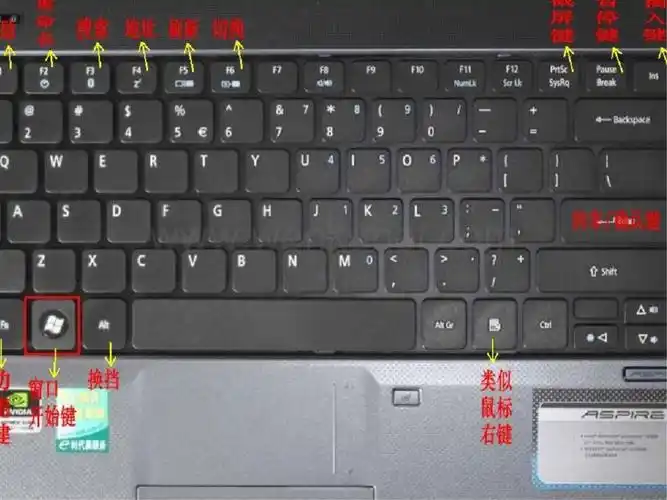 笔记本电脑【键盘功能说明】.doc