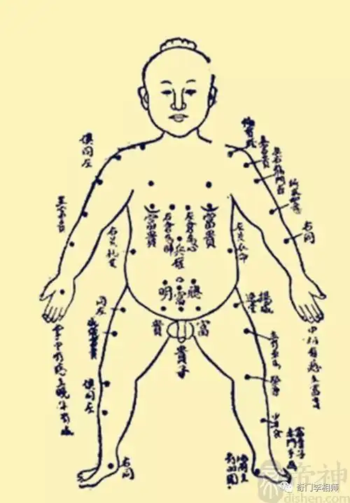 身上各处的痣有什么意思 男性身体痣相解析