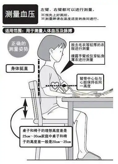 最新指南推荐:这样测量血压才能准确判断有没有高血压!