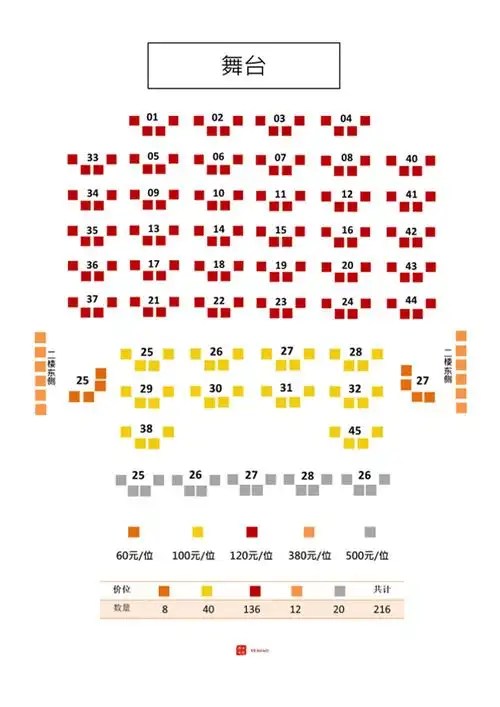 注:以上为三庆园剧场座位价格图德云社现有400多人,根据其现有的工资