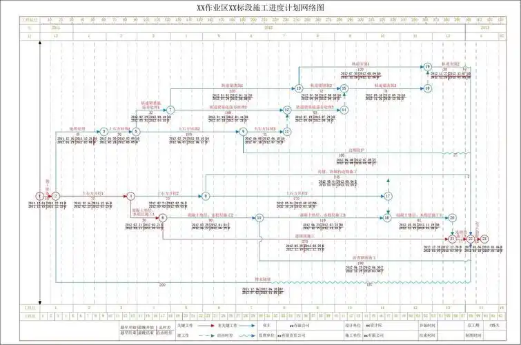 xx施工进度计划网络图-model