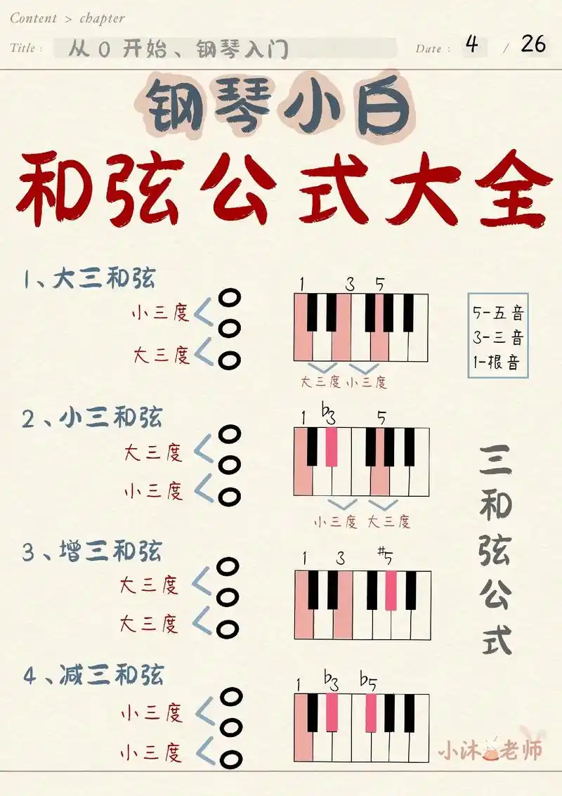 3张图带你秒认和弦#钢琴 #钢琴教学 # - 抖音