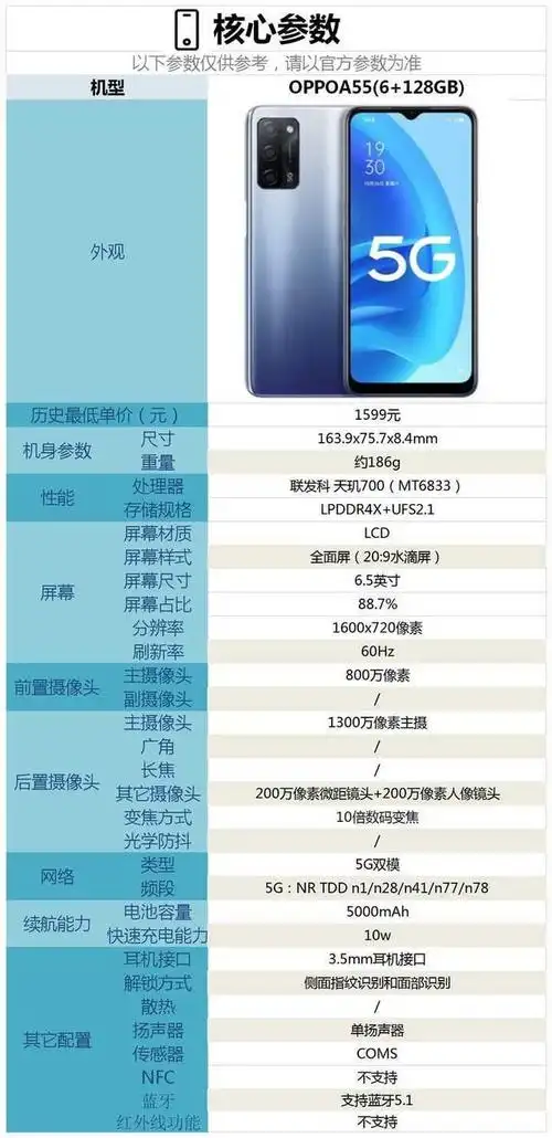 oppoa55配置怎么样,是否值得购买?