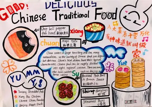 悦读乐学——云大附中2020届英语"阅读手抄报&思维导图"展示