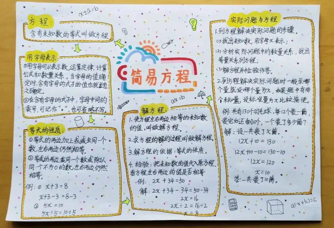 人教五上简易方程思维导图  简易方程思维导图