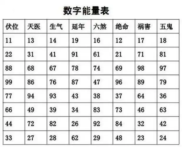 最近几天经常有朋友问我要数字磁场能量表,那么今天发表格发到本博客