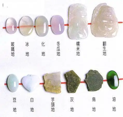 如何选购翡翠戒面