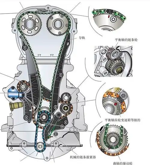 林泽坤服务技师这个正时位置在链条和那个齿轮上都是有那个