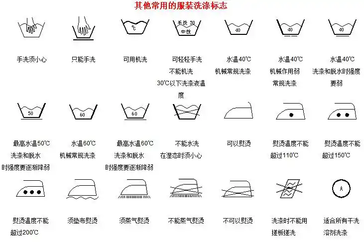 常见洗涤标志说明