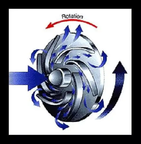 当叶轮高速旋转时,叶轮带动叶片间的液体一道旋转,由于离心力的作用