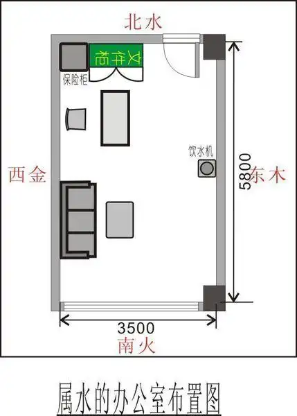感谢明示,办公室如何布置科学合理?