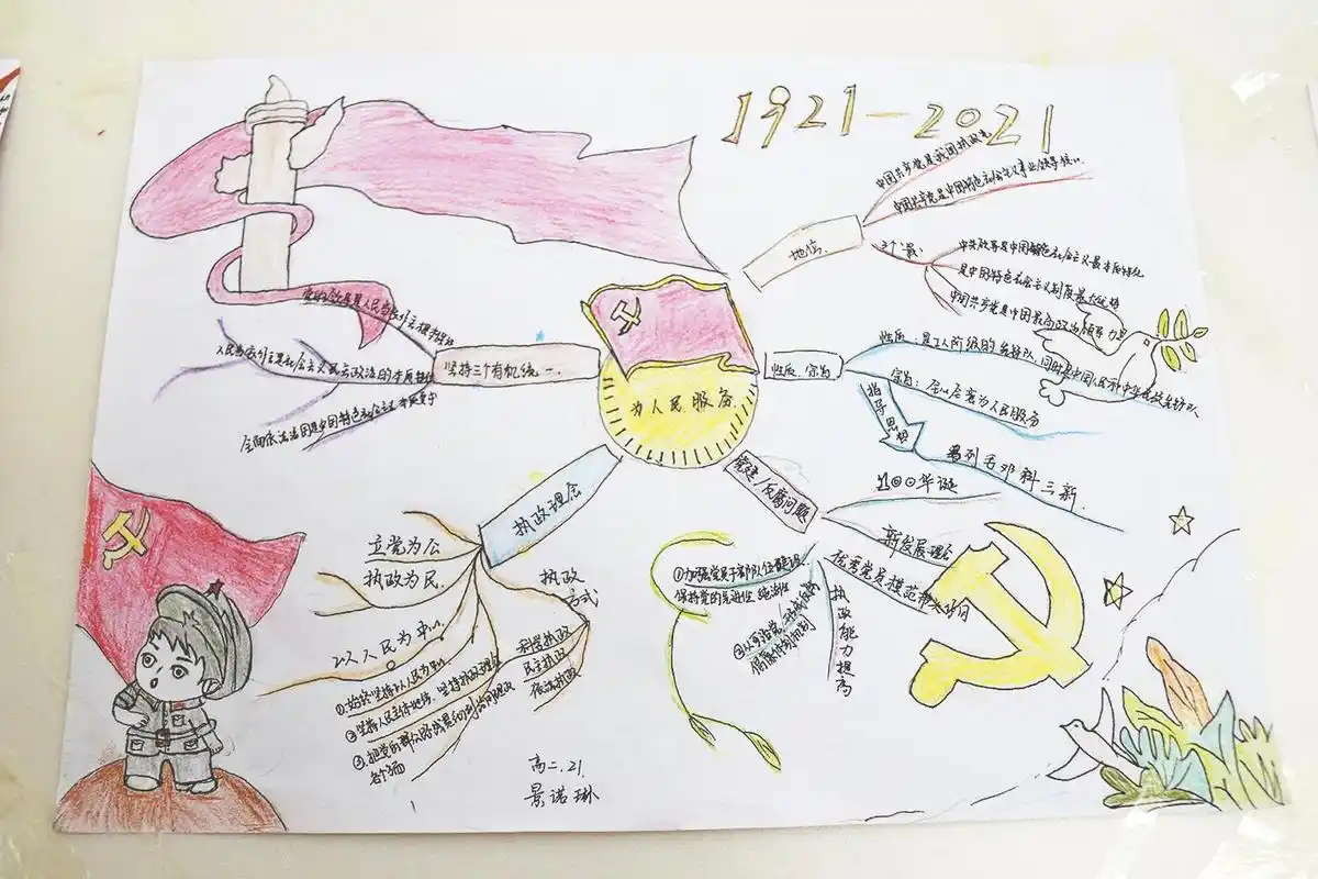 思维导图学党史