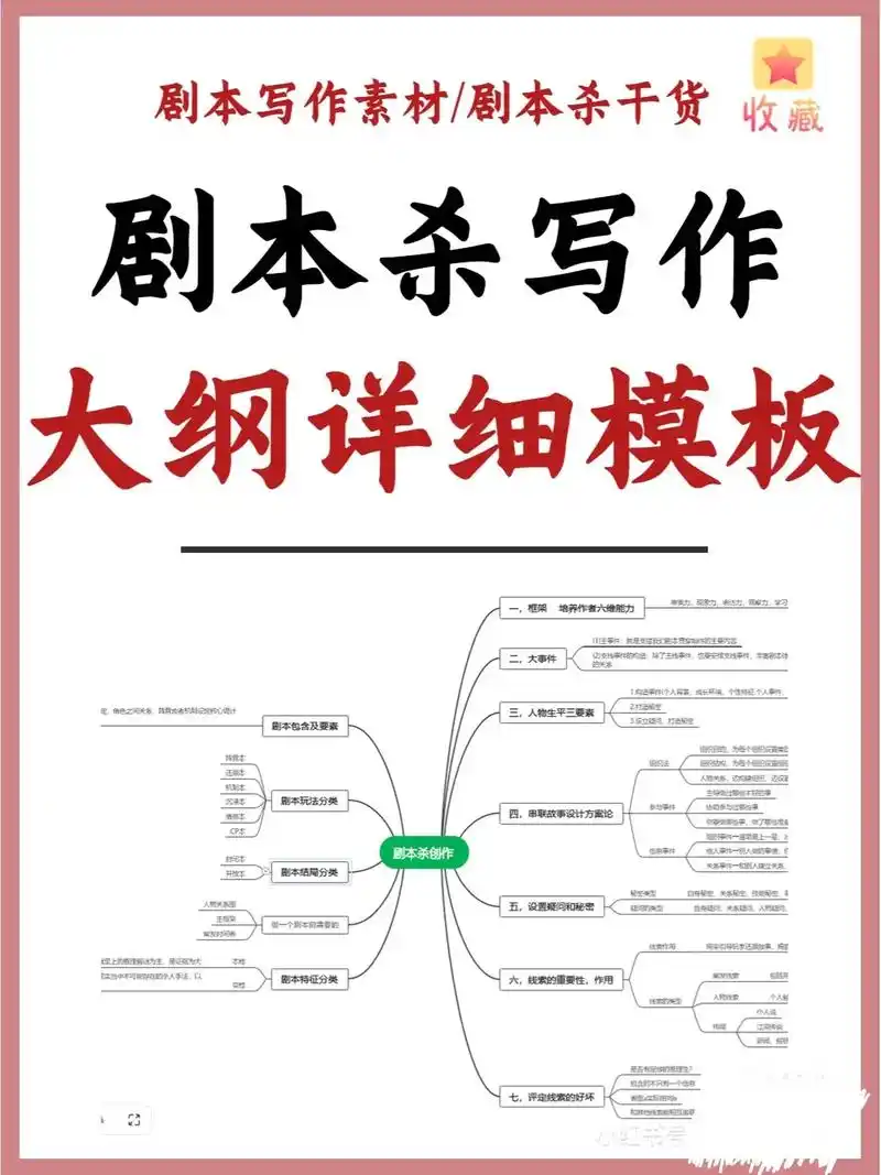 剧本杀写作小剧本杀大纲模板(必备)六有不少人在独自创作剧本的 - 抖